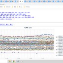 【 旭川・岩見沢 0.0 ４５ μ 】／【 蘭越 0.0 ４４ μ 】／【 稚内 ・ 寿都（ ≒ 泊原発 ） 0.0 ４１ μ 】／【 余市 0.0 ４ μ 】…