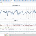 ★【 多摩 ０．１１８ μ 】＋【 都心 ０．１０４ μ 】（長時間！高線量）／★【 アカウント凍結 ＋ 更新停止が 継続・悪化中 】★