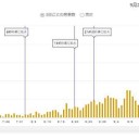 （徒図４）