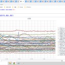 【 予防的 抗 凝固 治療 】が予後を改善する 。