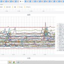 【 予防的 抗 凝固 治療 】が予後を改善する 。