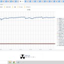 （定例）【 １５年 】日記。　 （ 作業 順調。 ０５：１０ ）
