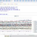 【 旭川 0.0 ４５ μ 】／【 岩見沢 0.0 ４ μ 】／【 蘭越 0.0 ４３ μ 】／【 稚内・寿都（≒泊原発） 0.0 ４１ μ 】／