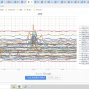 ★【 コロナ治療のステロイド 】 投与 早すぎ 【 症状 悪化 】★／「新型コロナ治療薬」臨床試験を開始