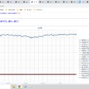 （定例）【 １５年 】日記。　 （ 作業 やや？ 遅延中。 ０５：１８ ）