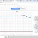 （定例）【 １５年 】日記。　 （ 作業 やや？ 遅延中。 ０５：１８ ）