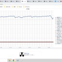 （定例）【 １５年 】日記。　 （ 作業 やや？ 遅延中。 ０５：１８ ）