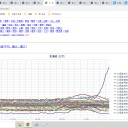 ★★【 旭川 0.0 ８１ μ 】（急上昇！？）★★／【 岩見沢 0.0 ４８ μ 】／【 帯広 0.0 ４５ μ 】／【 蘭越 0.0 ４４ μ 】／【 寿都 0.0 ４２ μ 】…