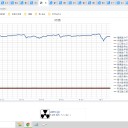 （定例）【 １５年 】日記。　 （ 作業 おおはば 遅延中。 ０５：４５ ）