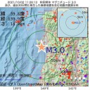 ★ ワクチンの【 長期的な安全性 】は、｢確立｣していない ★