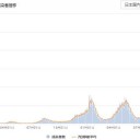 ★★★【 リトアニア ０．２ １ μ Sv/h 】★★★