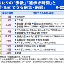★★★【 リトアニア ０．２ １ μ Sv/h 】★★★