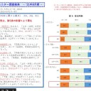 ネットモニター調査