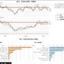 ネットモニター調査