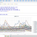 ◆【 網走 0.0 ６２ μ 】◆／◆【 帯広 0.0 ６１ μ 】◆／◆【 旭川 0.0 ６ μ 】◆／【 積丹 0.0 ５６ μ 】／【 稚内 0.0 ５３ μ 】…