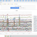 【 早期 診断、早期 治療 を 】
