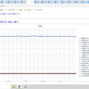 （定例）【 １５年 】日記。　 （ 作業 順調☆ ０５：１１ ）