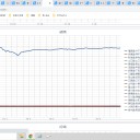 （定例）【 １５年 】日記。　 （ 作業 順調☆ ０５：１１ ）