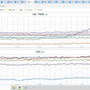 【 新潟 ０．１０１ μ 】／ 長野 【 白 虹 】