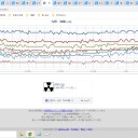 ★【 Ｍ ５．５ 】＋【 Ｍ ５．４ 】（連発）★／★【 福岡 ３０．５ ℃ 】★／【 諏訪之瀬島 １，６００ ｍ 】