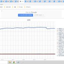 （定例）【 １５年 】日記。　 （ 作業 また、遅れる…★ ０５：３３ ★）