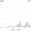 ★【 成人 ９０% が ワクチン接種 】★
