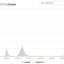 ★【 成人 ９０% が ワクチン接種 】★