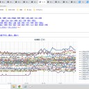 【 岩見沢 0.0 ４７ μ 】／【 寿都 ≒泊原発 0.0 ４５ μ 】／【 蘭越・旭川 0.0 ４４ μ 】／【 帯広 0.0 ４３ μ 】／【稚内 0.0 ４ μ 】…