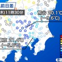 ★【 多摩 ０．１２１ μ 】（更新停止中）★／【 都心 ０．１０７ μ 】／【 埼玉 】（欠測アリ）★