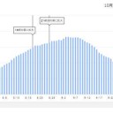 ★【 イギリス 感染者 １日 ４万人 超 】★／★【 リトアニア ０．１４ μ 】