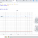 （定例）【 １５年 】日記。　 （ 作業 また 遅延中 … ０５：２８ ）