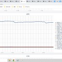 （定例）【 １５年 】日記。　 （ 作業 また 遅延中 … ０５：２８ ）