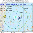 ★【 医療機関 が 大混乱 】なりうる ★