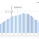 ★★ 【 デルタ株 】感染 拡大 し始めた ★★