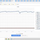 （定例）【 １５年 】日記。　 （ 作業 またもや 遅延中 … ０５：２８ ）