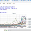 ◆【 積丹・泊原発 0.0 ８４ μ 】◆／◆【 共和町（≒泊原発） 0.0 ７５ μ 】◆／【 蘭越 0.0 ７３ μ 】…