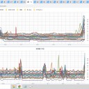 ◆【 積丹・泊原発 0.0 ８４ μ 】◆／◆【 共和町（≒泊原発） 0.0 ７５ μ 】◆／【 蘭越 0.0 ７３ μ 】…