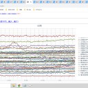 ★★【 電子機器 】＋【 電子データ 】 ⇒【 至急 】 要・防護！　★★