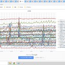 ★★【 電子機器 】＋【 電子データ 】 ⇒【 至急 】 要・防護！　★★