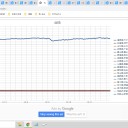 （定例）【 １５年 】日記。　 （ 作業 びみょう 遅延中 … ０５：１５ ）