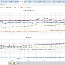 【 鶴岡 】市長選で連敗、　（とりあえ図）＋（夜補遺っ）