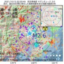 ★【 米価下落 】で農家の怒り爆発！　（徒図３）＋（夜補遺っ）