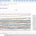 ★★【 リスクは 上昇します 】★★