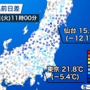 　気温が低くなりました。／　残暑が続いています。