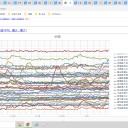 ★【　大規模な　太陽嵐　の警報　】★