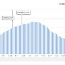 ★★【　０．１４ μ　】（ ﾘﾄｱﾆｱ ）★★