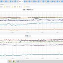 【 岐阜 】（大欠測）★／東北地方の日本海側を中心に雨が降っています。