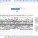 十分に 浴びておきたい【 太陽光 】。