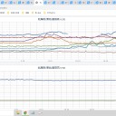 今日…と、昨日・一昨日？（ぃゃ今週？）の…