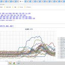 ◆【 稚内 0.0 ７８ μ 】◆／◆【 蘭越 0.0 ６９ μ 】◆／◆【 岩見沢 0.0 ６２ μ 】◆／◆【 寿都 0.0 ６２ μ 】◆…